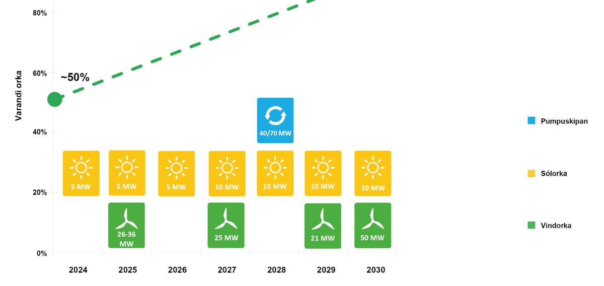 Varðagøtan fram móti burðardyggari elveiting