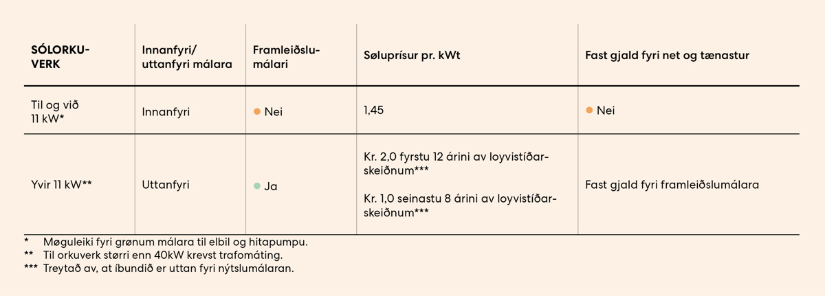 Sev Egin Framleiðsla Sól (1)