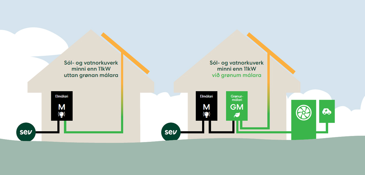 Smaverk Undir11kw Vegleiðing