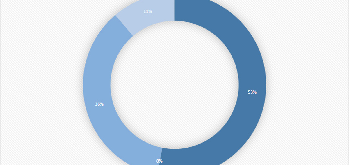 47% burðardygg elorka í apríl