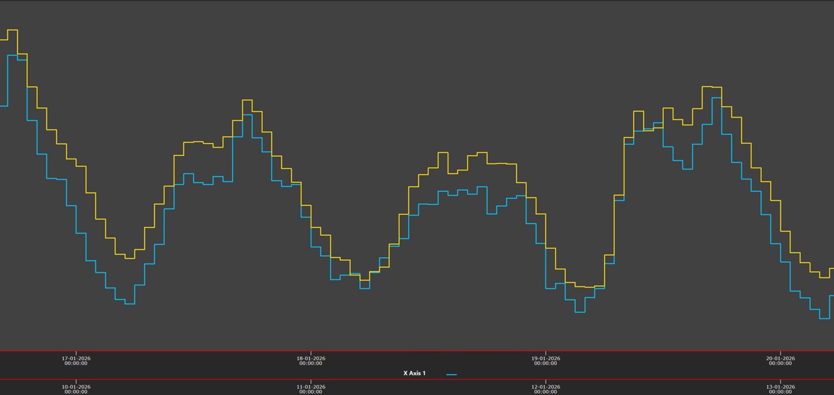 Hondbólturin sást aftur í elframleiðsluni