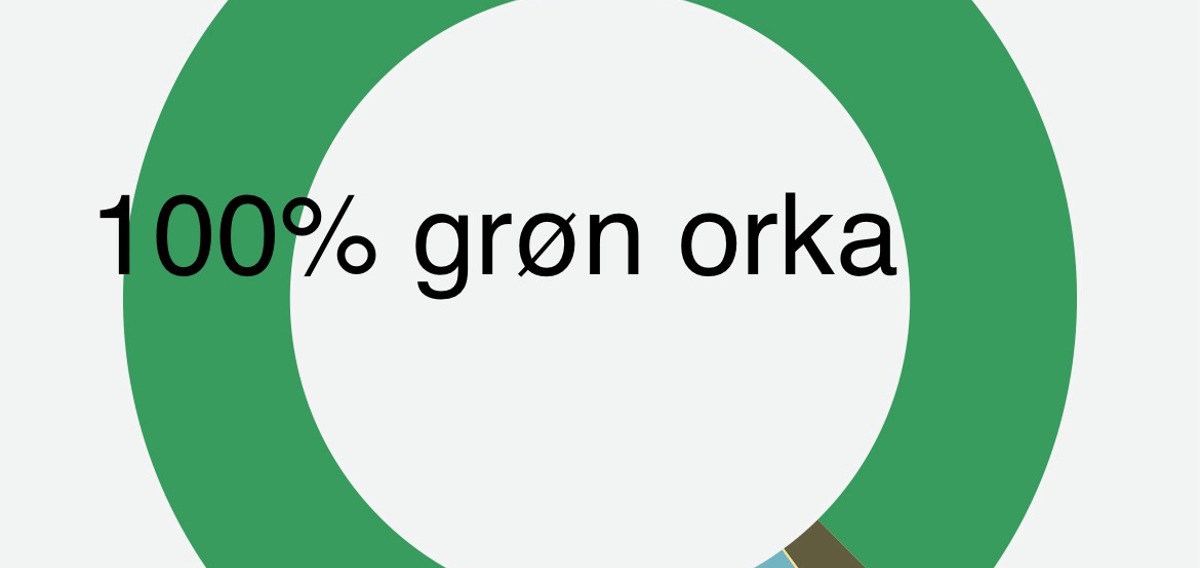 Grønt vikuskifti