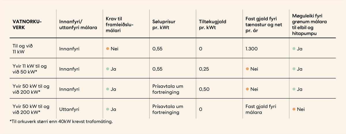 Sev Egin Framleiðsla Vatn 2